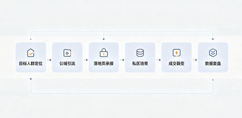 延长县AI 搜索获客深度解析：把握生成式搜索红利，抢占 AI 智能体流量入口