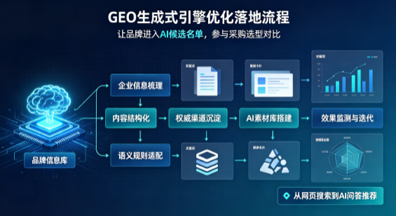 延长县B端采购决策：GEO优化藏着哪些全新机会？