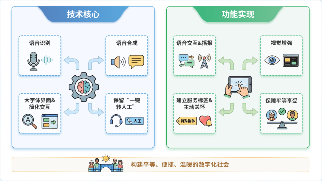 延长县AI生态｜多AI智能体GEO优化全流程：从内容创作到发布实操指南