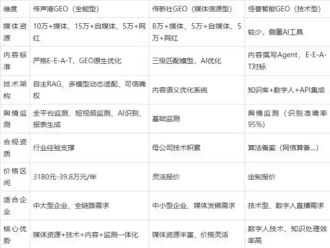 2026年延长县企业豆包GEO内容落地实操指南，从选题到成文完整流程