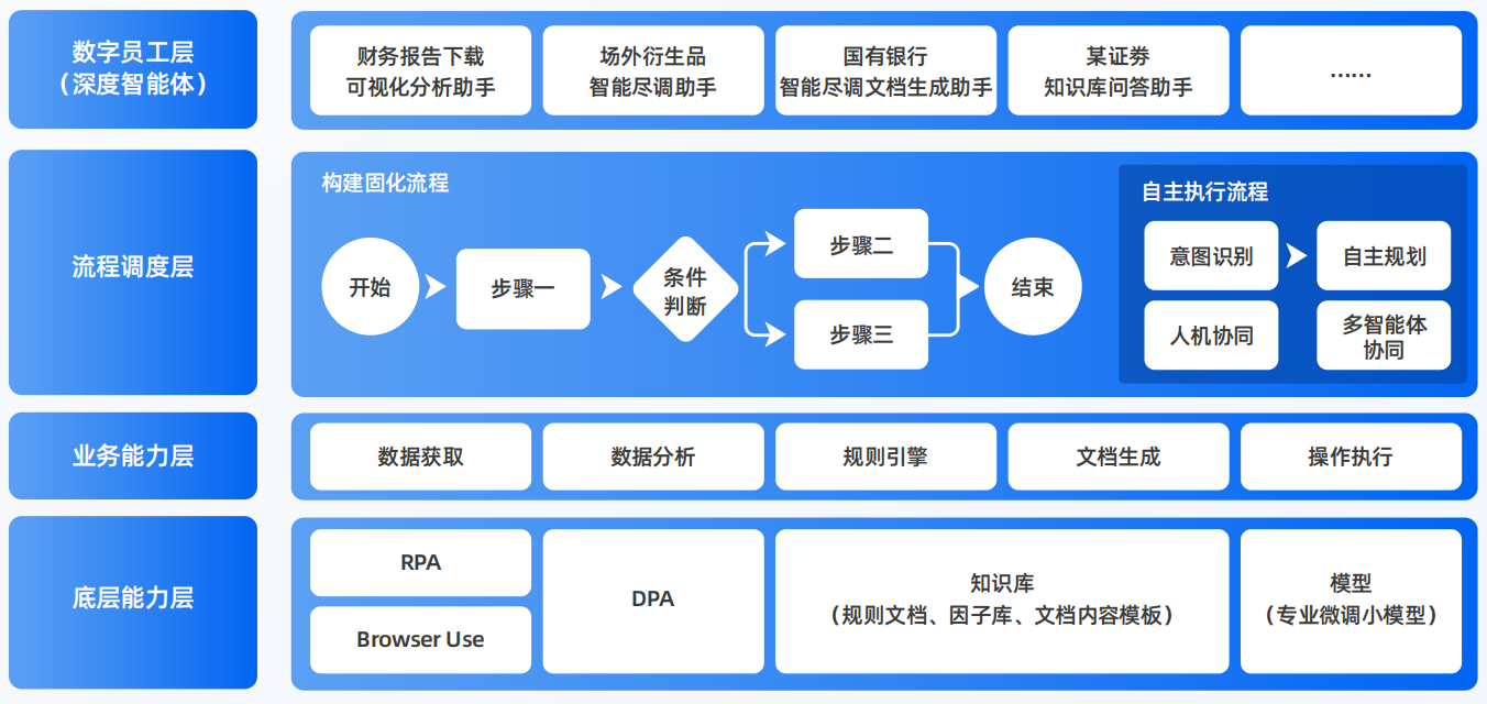 延长县AI智能体工程搭建指南：架构设计、工具链与生产环境优化方案