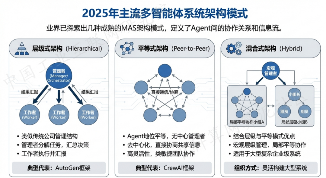 延长县 AI 智能体商业应用探析：智能自主程序助力企业数字化升级