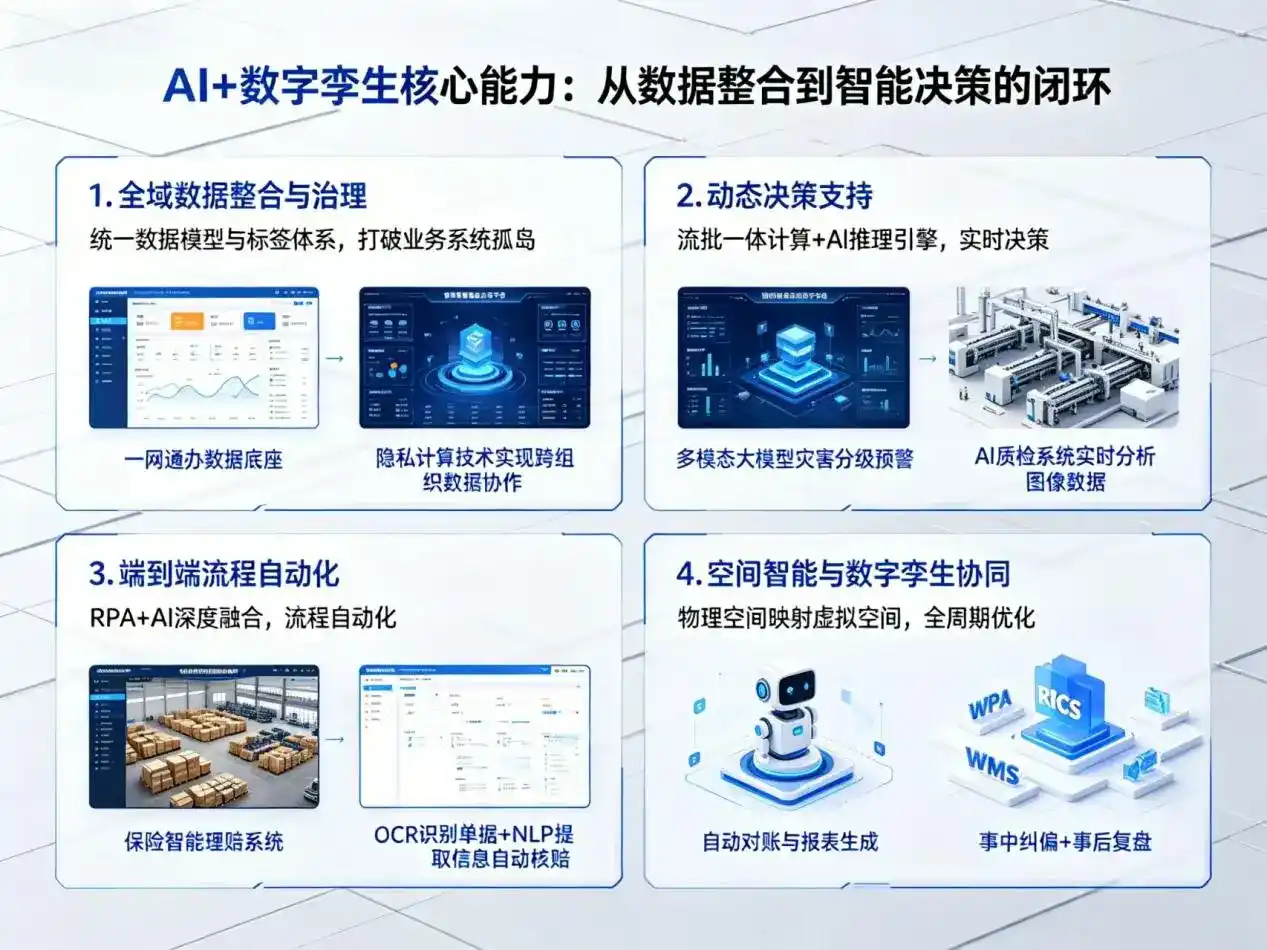 AI大模型落地优化服务｜解决延长县企业大模型响应慢、输出不准、成本偏高问题