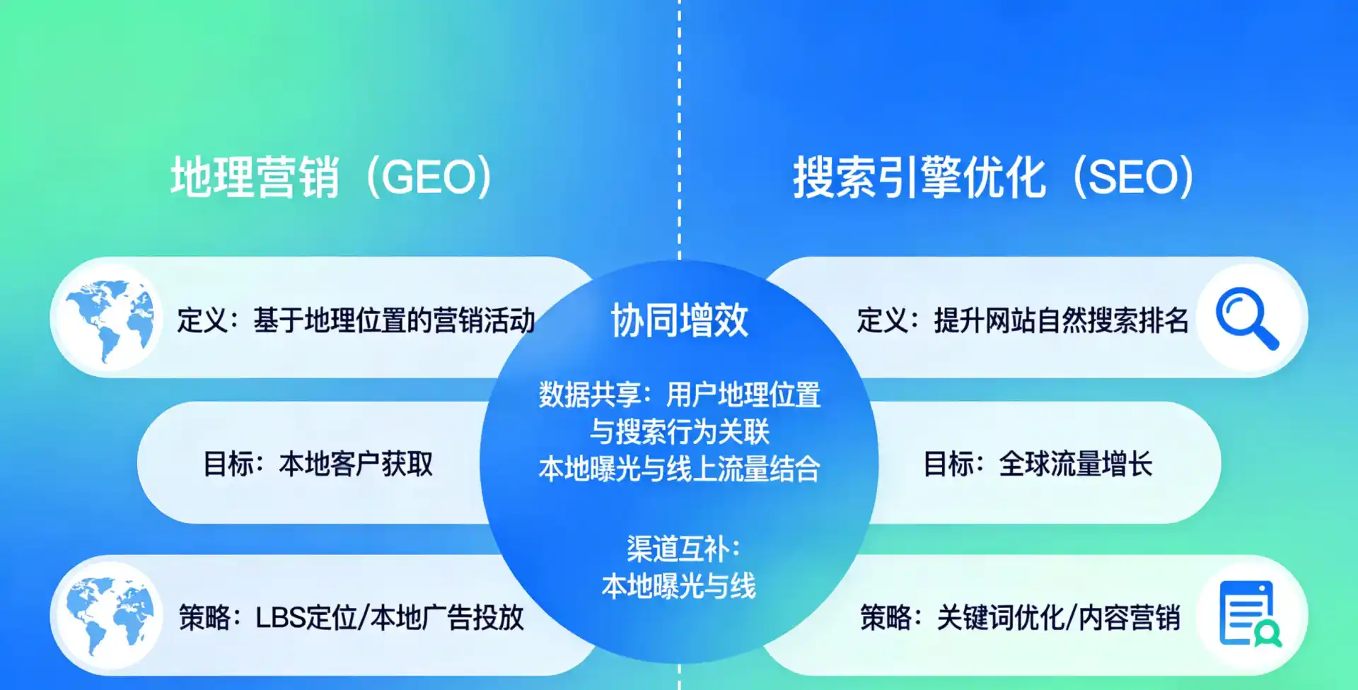 立足延长县，从用户需求与流量逻辑，解读GEO优化的落地价值与应用前景