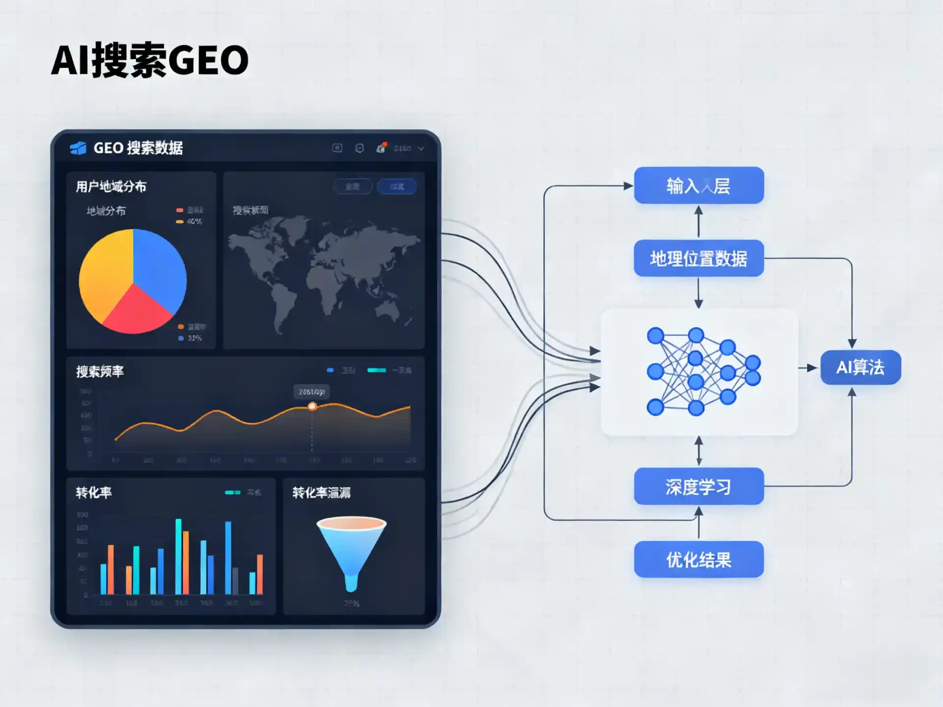 延长县GEO优化服务商该如何筛选？生成式引擎优化行业实践观察
